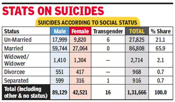 Gender biased laws